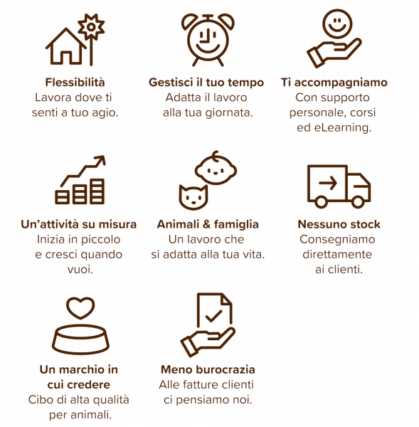 Illustrazione schematica dei vantaggi di un lavoro part-time in ANiFiT